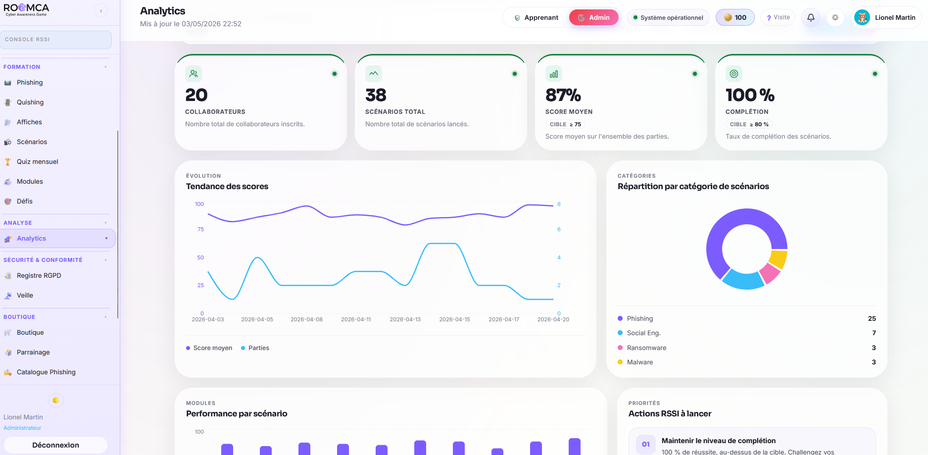 Analytics admin