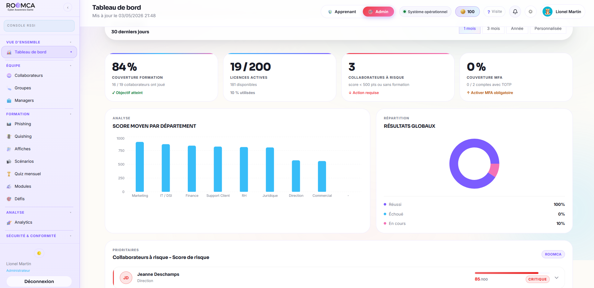 Dashboard admin ROOMCA · vue des huit KPIs